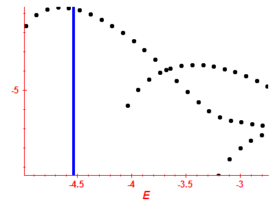 Strength function log